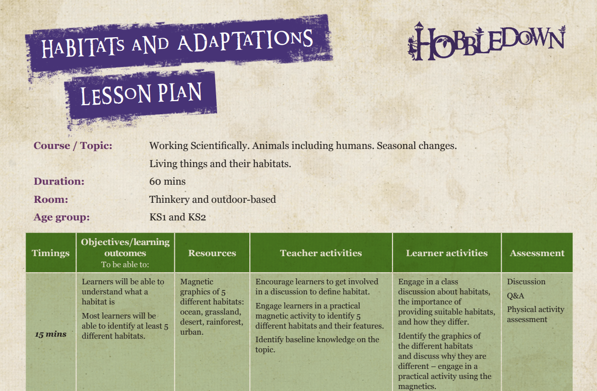 Habitatsplan